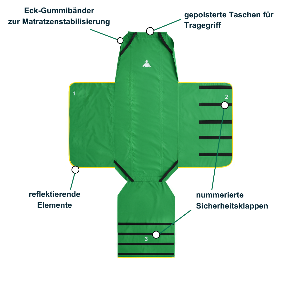 COMFORT Evakuierungstuch